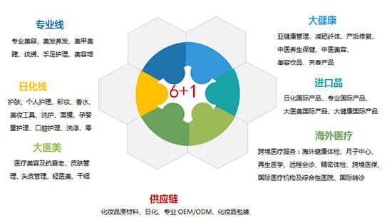 2021第18屆鄭州美業(yè)博覽會(huì)6+1展示范圍 2021第18屆鄭州美業(yè)博覽會(huì)6+1展示范圍