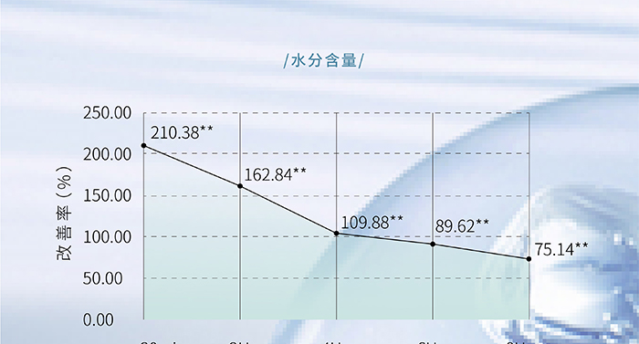 荷璞重組膠原葡聚糖盈潤抗皺霜 荷璞重組膠原葡聚糖盈潤抗皺霜